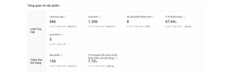 9 cách để tăng đơn hàng trên Shopee và tăng doanh thu hiệu quả